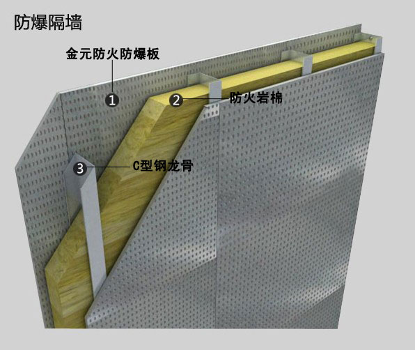 纖維水泥復合鋼板抗爆墻需要二設計，有抗爆性能檢測報告